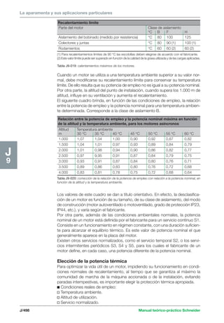 La aparamenta y sus aplicaciones particulares 
Recalentamiento límite 
Parte del motor Clase de aislamiento 
°C B F H 
Aislamiento del bobinado (medido por resistencia) °C 80 100 125 
Colectores y juntas °C 80 90 (1) 100 (1) 
Rodamientos °C 60 60 (2) 60 (2) 
(1) Para recalentamientos límites de 90 °C las escobillas deben elegirse de acuerdo con el fabricante. 
(2) Este valor límite puede ser superado en función de la calidad de la grasa utilizada y de las cargas aplicadas. 
Relación entre la potencia de empleo y la potencia nominal máxima en función 
de la altitud y la temperatura ambiente, para los motores asíncronos 
Altitud Temperatura ambiente 
m 30 °C 35 °C 40 °C 45 °C 50 °C 55 °C 60 °C 
1.000 1,07 1,04 1,00 0,90 0,92 0,87 0,82 
1.500 1,04 1,01 0,97 0,93 0,89 0,84 0,79 
2.000 1,01 0,98 0,94 0,90 0,86 0,82 0,77 
2.500 0,97 9,95 0,91 0,87 0,84 0,79 0,75 
3.000 0,93 0,91 0,87 0,84 0,80 0,76 0,71 
3.500 0,89 0,86 0,83 0,80 0,76 0,72 0,68 
4.000 0,83 0,81 0,78 0,75 0,72 0,68 0,64 
J/498 Manual teórico-práctico Schneider 
J9 
Tabla J9-019: calentamientos máximos de los motores. 
Cuando un motor se utiliza a una temperatura ambiente superior a su valor nor-mal, 
debe modificarse su recalentamiento límite para conservar su temperatura 
límite. De ello resulta que su potencia de empleo no es igual a su potencia nominal. 
Por otra parte, la altitud del punto de instalación, cuando supera los 1.000 m de 
altitud, influye en su ventilación y aumenta el recalentamiento. 
El siguiente cuadro brinda, en función de las condiciones de empleo, la relación 
entre la potencia de empleo y la potencia nominal para una temperatura ambien-te 
determinada. Corresponde a la clase de aislamiento B. 
Tabla J9-020: corrección de la relación de la potencia de empleo con relación a la potencia nominal, en 
función de la altitud y la temperatura ambiente. 
Los valores de este cuadro se dan a título orientativo. En efecto, la desclasifica-ción 
de un motor es función de su tamaño, de su clase de aislamiento, del modo 
de construcción (motor autoventilado o motoventilado, grado de protección IP23, 
IP44, etc.), y varía según el fabricante. 
Por otra parte, además de las condiciones ambientales normales, la potencia 
nominal de un motor está definida por el fabricante para un servicio continuo S1. 
Consiste en un funcionamiento en régimen constante, con una duración suficien-te 
para alcanzar el equilibrio térmico. Es este valor de potencia nominal el que 
generalmente aparece en la placa del motor. 
Existen otros servicios normalizados, como el servicio temporal S2, o los servi-cios 
intermitentes periódicos S3, S4 y S5, para los cuales el fabricante de un 
motor define, en cada caso, una potencia diferente de la potencia nominal. 
Elección de la potencia térmica 
Para optimizar la vida útil de un motor, impidiendo su funcionamiento en condi-ciones 
normales de recalentamiento, al tiempo que se garantiza al máximo la 
comunidad de marcha de la máquina accionada o de la instalación, evitando 
paradas intempestivas, es importante elegir la protección térmica apropiada. 
c Condiciones reales de empleo: 
v Temperatura ambiente. 
v Altitud de utilización. 
v Servicio normalizado. 
 