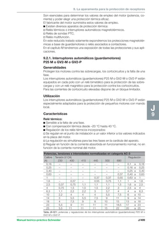 9. La aparamenta para la protección de receptores 
Potencias, tensiones e intensidades normalizadas en categoría AC-3 
Calibre Tensión (V CA) Regulación 
(A) 230 400 415 440 500 690 
0,16 – – – – – – 0,1 a 0,16 
0,25 – – – – – – 0,16 a 0,25 
0,40 – – – – – – 0,25 a 0,40 
0,63 – – – – – 0,37 0,40 a 0,63 
1 – – – 0,37 0,37 0,55 0,63 a 1 
1,6 – 0,37 – 0,55 0,75 1,1 1 a 1,6 
2,5 0,37 0,75 1,1 1,1 1,1 1,5 1,6 a 2,5 
4 0,75 1,5 1,5 1,5 2,2 3 2,5 a 4 
6,3 1,1 2,2 2,2 3 3,7 4 4 a 6,3 
10 2,2 4 4 4 5,5 7,5 6 a 10 
14 3 5,5 5,5 7,5 9 11 9 a 14 
18 4 7,5 9 8 10 15 13 a 18 
23 5,5 9 11 11 11 18,5 17 a 23 
25 5,5 11 11 11 15 22 20 a 25 
Manual teórico-práctico Schneider J/499 
J9 
Son esenciales para determinar los valores de empleo del motor (potencia, co-rriente) 
y poder elegir una protección térmica eficaz. 
El fabricante del motor suministra estos valores de empleo. 
c Existen diversos aparatos de protección térmica: 
v Relés térmicos o interruptores automáticos magnetotérmicos. 
v Relés de sondas PTC. 
v Relés multifunción. 
En este reducido tratado solamente expondremos los protecciones magnetotér-micas 
a base de guardamotores o relés asociados a contactores. 
En el capítulo M tendremos una exposición de todas las protecciones y sus apli-caciones. 
9.2.1. Interruptores automáticos (guardamotores) 
P25 M o GV2-M o GV2-P 
Generalidades 
Protegen los motores contra las sobrecargas, los cortocircuitos y la falta de una 
fase. 
Los interruptores automáticos (guardamotores) P25 M o GV2-M o GV2-P están 
equipados en cada polo con un relé bimetálico para la protección de las sobre-cargas 
y con un relé magnético para la protección contra los cortocircuitos. 
Para las corrientes de cortocircuito elevadas dispone de un bloque limitador. 
Utilización 
Los interruptores automáticos (guardamotores) P25 M o GV2-M o GV2-P están 
especialmente adaptados para la protección de pequeños motores con mando 
local. 
Características 
Relé térmico: 
c Sensible a la falta de una fase. 
c Con compensación térmica desde –20 °C hasta 40 °C. 
c Regulación de los relés térmicos incorporados: 
v Se regulan en el punto de instalación a un valor inferior a los valores indicados 
en la placa del motor. 
v La regulación es simultánea para las tres fases en la carátula del aparato. 
v Regular en función de la corriente absorbida en funcionamiento normal, no en 
función de la corriente nominal del motor. 
Tabla J9-021: potencias y regulaciones de los interruptores automáticos (guardamotores) P25 M o 
GV2-M o GV2-P. 
 