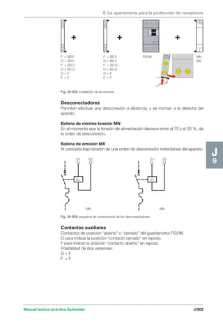 9. La aparamenta para la protección de receptores 
Manual teórico-práctico Schneider J/503 
J9 
O-OFF 
F + SD.F 
O + SD.F 
F + SD.O 
O + SD.O 
O + F 
F + F 
F + SD.F 
O + SD.F 
F + SD.O 
O + SD.O 
O + F 
F + F 
P25 M MN 
MX 
Fig. J9-028: instalación de accesorios. 
Desconectadores 
Permiten efectuar una desconexión a distancia, y se montan a la derecha del 
aparato. 
Bobina de mínima tensión MN 
En el momento que la tensión de alimentación decrece entre el 70 y el 35 %, da 
la orden de desconexión. 
Bobina de emisión MX 
Al colocarla bajo tensión da una orden de desconexión instantánea del aparato. 
D1 D2 
U 
C1 C2 
U 
MN MN 
Fig. J9-029: esquema de conexionado de los desconectadores. 
Contactos auxiliares 
Contactos de posición “abierto” o “cerrado” del guardamotor P25 M. 
O para indicar la posición “contacto cerrado” en reposo. 
F para indicar la posición “contacto abierto” en reposo. 
Posibilidad de dos versiones: 
O + F 
F + F 
 