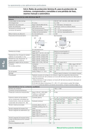 La aparamenta y sus aplicaciones particulares 
Características de los relés térmicos tipo K 
Entorno 
Conformidad con las normas CEI 947, NF C 63-650, VDE 0660, BS 4941 
Homologaciones En curso UL, CSA 
Tratamiento de protección Según CEI 68 (DIN 50016) “TC” (Klimatest, Climateproof) 
Grado de protección Según VDE 0106 Protección contra el contacto directo 
Temperatura ambiente en las Para almacenamiento ºC –40...+70 
cercanías del aparato Para funcionamiento CEI 947 ºC –20...+55 (sin desclasificación) 
Límites de funcionamiento ºC –30...+60 (con desclasificación) (1) 
Altitud máxima de utilización Sin desclasificación m 2.000 
Posiciones de funcionamiento Eje vertical Eje horizontal 
J/508 Manual teórico-práctico Schneider 
J9 
9.2.4. Relés de protección térmica K, para la protección de 
motores, compensados y sensibles a una pérdida de fase, 
rearme manual o automático 
90º 
90º 90º 
90º 
Sin desclasificación 
Resistencia al fuego Según UL 94 Material autoextinguible V1 
Según NF F 16-101 y 16-102 Conforme a la exigencia 2 
Resistencia a los choques en estado Según CEI 68, contacto NC 10 gn 
caliente (1/2 sinusoide 11 ms) Según CEI 68, contacto NA 10 gn 
Resistencia a las vibraciones en Según CEI 68, contacto NC 2 gn 
estado caliente 5 a 300 Hz Según CEI 68, contacto NA 2 gn 
Separación segura de los circuitos Según VDE 0106 y CEI 536 TBTS (2), hasta 400 V 
Conexión Conductor: Mín. Máx. Máx. según CEI 947 
Por tornillos-estribos – Rígido mm2 1 · 1,5 2 · 4 1 · 4 + 1 · 1,5 
– Flexible sin terminal mm2 1 · 0,75 2 · 4 2 · 2,5 
– Flexible con terminal mm2 1 · 0,34 1 · 1,5 + 1 · 2,5 1 · 1,5 + 1 · 2,5 
Par de apriete Estribo Philips n.o 2 - Ø 6 Nm 0,8 
Montaje Directo bajo el contactor o el contactor inversor 
Precableado Realizado durante el montaje en el contactor, según las siguientes descripciones: 
– Enlace de borna A2 del contactor con borna 96 del relé de protección efectuado en 
todos los productos 
– Enlace de borna 14 del contactor con borna 95 del relé de protección efectuado en 
los productos 3 P + NA 
En el caso de utilizar contactores 3 P + NC, 4 P o del contacto auxiliar NA código 
13-14, a un potencial distinto a la tensión de la bobina, romper la barreta código 14 
Características de los contactos auxiliares 
Número de contactos 1 NC + 1 NA 
Corriente convencional térmica A 6 
Protección contra los cortocircuitos Según CEI 947, VDE 0660 A 6 máx. 
Fusible gL o interruptor 
automático GB2-CB 
Potencia máxima de las bobinas Corriente alterna V 240 480 110 220/230 400 415/440 600/690 
de los contactores controlados (en VA 100 200 400 600/230 600 600/230 600/230 
mantenimiento. Ciclos de maniobras Corriente continua V 240 480 110 220/230 250 –/23000 –/23000 
ocasionales del contacto 95 - 96) W 100 100 500 45/2300 350 –/23000 –/23000 
Tensión máxima de empleo Corriente alterna, AC-15 V 690 
Corriente continua, DC-13 V 250 
Tensión asignada de empleo (Ue) Hasta V 690 
Tensión asignada de aislamiento (Ui) Según BS 4941 V 690 
Según CEI 947 V 690 
Según VDE 0110 grupo C V 750 
Según CSA C 22-2 n.° 14 V 600 
Tensión asignada de impulso (Uimp) kV 6 
Límites de frecuencia de la corriente Hz Hasta 400 
de empleo 
Potencia disipada por polo W 2 
 