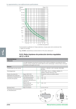 La aparamenta y sus aplicaciones particulares 
Clase 10 A 
1 
2 
Tiempo 
2 h 
1 h 20 min 
1 h 
40 min 
20 min 
10 min 
6 min 
4 min 
2 min 
1 min 
40 s 
20 s 
10 s 
6 s 
4 s 
2 s 
1 s 
1 1,2 1,5 2 3 4 5 6 8 10 15 
x corriente de ajuste (Ir) 
J/510 Manual teórico-práctico Schneider 
J9 
Funcionamiento equilibrado en 2 fases solamente, sin paso previo de la corriente (en frío). 
2. Ajuste: fin de rango. 
Fig. J9-036B: características de desconexión en frío de los relés tipo K. 
9.2.5. Relés tripolares de protección térmica regulables 
de 0,1 a 93 A 
90° 
90° 
180° 
90° 
90° 
180° 
Características 
Utilización 
Los relés tripolares de protección térmica LR2 y LR3-D se destinan a la protección de los 
circuitos y de los motores de corriente alterna contra sobrecargas, cortes de fase, arranques 
demasiado prolongados del motor 
Entorno 
Conformidad con las normas CEI 947-1, CEI 947-4, NF C 63-650, VDE 0660, 
BS 4941 
Homologaciones LR2-D: ASE, CSA, UL, DEMKO, NEMKO, FI, 
SEMCO, Sichere Trennung, PTB 
Grados de protección Según VDE 0106 Protección contra el contacto directo 
Tratamiento de protección En ejecución normal “TH” 
Temperatura ambiente en las Para almacenamiento °C –60...+70 
cercanías del aparato Para funcionamiento °C –30...+55 
normal sin desclasificación 
(CEI 947-4) 
Valores límite de °C –40...+70 
funcionamiento (con 
desclasificación) 
Montaje directo Bajo el contactor LC1-D, LP1-D 
Posiciones de funcionamiento 
sin desclasificación 
 