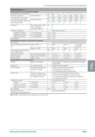 9. La aparamenta para la protección de receptores 
Características (cont.) 
Características de los contactos auxiliares 
Corriente térmica convencional A 5 
Consumo máximo al Corriente alterna V 24 48 110 220 380 600 
mantenimiento de las bobinas VA 100 200 400 600 600 600 
de contactores controlados Coriente continua V 24 48 110 220 440 – 
(ciclos de maniobras ocasionales 
W 100 100 50 45 25 – 
del contacto 95-96) 
Protección Por fusible gl, BS. Calibre A 5 
máx. o interruptor 
automático GB2-CB 
Conexión. Conductor: Secciones mín./máx. 
– Flexible sin terminal 1 o 2 conductores mm2 1/2,5 
– Flexible con terminal 1 o 2 conductores mm2 1/2,5 
– Rígido sin terminal 1 o 2 conductores mm2 1/2,5 
Par de apriete Nm 1,2 
Características eléctricas del circuito de potencia 
Tipo de relé LR2-D1 LR3-D1 LR2-D2 LR3-D2 LR2-D3 LR3-D3 
Tensión asignada de aislamiento Según CEI 947-4 V 690 690 1.000 salvo 
(Ui) LR-D3.65 
Según UL, CSA V 600 600 600 
Tensión asignada de resistencia kV 6 6 6 
a los choques (Uimp) 
Límites de frecuencia De la corriente de empleo Hz 0...400 0...400 0...400 
Clase de disparo Según UL 508, CEI 947-4 10 o 20 10 10 o 20 10 10 o 20 10 
Zona de ajuste Según modelo A 0,1...25 23...26 23...93 
Características de funcionamiento 
Rearme Manual o automático Seleccionado, en carátula, por conmutador enclavable 
Manual teórico-práctico Schneider J/511 
J9 
Tabla J9-037: características de los relés térmicos LR2 y LR3-D. 
y precintable 
Señalización En carátula del relé Testigo de disparo del relé 
Función parada Enclavamiento posible de Acción sobre el pulsador de parada: 
la posición. Parada – Actúa sobre el contacto NC 
– No tiene efecto sobre el contacto NA 
Función test Acceso por presión, con La acción sobre el pulsador de test permite: 
ayuda de un destornillador – El control del cableado del circuito de mando 
en el pulsador de test – La simulación del disparo de relé (acción sobre los 
2 contactos NC y NA) 
Conexión por cable: Secciones mín./máx. 
– Flexible 1 conductor 1,5/10 1,5/10 4/35 
– Flexible con terminal 1 conductor 1/4 1/6 4/35 
– Rígido sin terminal 1 conductor 1/6 1,5/10 4/35 
Par de apriete Nm 1,85 2,5 9 
Protección contra los Consultar capítulo M 
cortocircuitos y su coordinación 
 