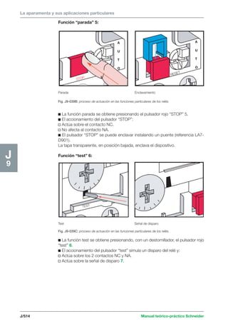La aparamenta y sus aplicaciones particulares 
Función “parada” 5: 
Fig. J9-039B: proceso de actuación en las funciones particulares de los relés. 
Fig. J9-039C: proceso de actuación en las funciones particulares de los relés. 
J/514 Manual teórico-práctico Schneider 
J9 
Parada Enclavamiento 
RESET 
A 
U 
T 
O 
A 
U 
T 
O 
STOP 
c La función parada se obtiene presionando el pulsador rojo “STOP” 5. 
c El accionamiento del pulsador “STOP”: 
v Actúa sobre el contacto NC. 
v No afecta al contacto NA. 
c El pulsador “STOP” se puede enclavar instalando un puente (referencia LA7- 
D901). 
La tapa transparente, en posición bajada, enclava el dispositivo. 
Función “test” 6: 
TEST 
Test Señal de disparo 
c La función test se obtiene presionando, con un destornillador, el pulsador rojo 
“test” 6. 
c El accionamiento del pulsador “test” simula un disparo del relé y: 
v Actúa sobre los 2 contactos NC y NA. 
v Actúa sobre la señal de disparo 7. 
 