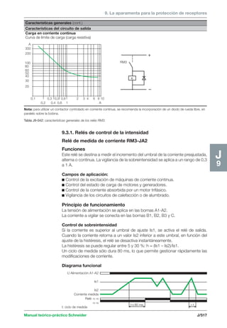 9. La aparamenta para la protección de receptores 
Características generales (cont.) 
Características del circuito de salida 
Carga en corriente continua 
Curva de límite de carga (carga resistiva) 
0,1 0,3 0,5 0,8 2 3 4 6 8 10 
0,2 0,4 0,6 1 A 
A 
300 
200 
100 
80 
60 
50 
40 
30 
20 
+ 
– 
K 
RM3 
J9 Nota: para utilizar un contactor controlado en corriente continua, se recomienda la incorporación de un diodo de rueda libre, en 
paralelo sobre la bobina. 
Tabla J9-042: características generales de los relés RM3. 
9.3.1. Relés de control de la intensidad 
Relé de medida de corriente RM3-JA2 
Funciones 
Este relé se destina a medir el incremento del umbral de la corriente preajustada, 
alterna o continua. La vigilancia de la sobreintensidad se aplica a un rango de 0,3 
a 1 A. 
Campos de aplicación: 
c Control de la excitación de máquinas de corriente continua. 
c Control del estado de carga de motores y generadores. 
c Control de la corriente absorbida por un motor trifásico. 
c Vigilancia de los circuitos de calefacción o de alumbrado. 
Principio de funcionamiento 
La tensión de alimentación se aplica en las bornas A1-A2. 
La corriente a vigilar se conecta en las bornas B1, B2, B3 y C. 
Control de sobreintensidad 
Si la corriente es superior al umbral de ajuste Is1, se activa el relé de salida. 
Cuando la corriente retorna a un valor Is2 inferior a este umbral, en función del 
ajuste de la histéresis, el relé se desactiva instantáneamente. 
La histéresis se puede regular entre 5 y 30 %: h = (Is1 – Is2)/Is1. 
Un ciclo de medida sólo dura 80 ms, lo que permite gestionar rápidamente las 
modificaciones de corriente. 
Diagrama funcional 
U Alimentación A1-A2 
Is1 
Is2 
Corriente medida 
Relé 15-18 
15-16 
t: ciclo de medida 
t ≤ 80 ms  t 
Manual teórico-práctico Schneider J/517 
 