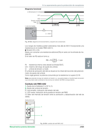 9. La aparamenta para la protección de receptores 
RM3-UA213 
16 
Manual teórico-práctico Schneider J/525 
J9 
Diagrama funcional 
U Alimentación A1-A2 
US1 
US2 
Tensión medida 
Relé 15-18 
15-16 
t: ciclo de medida 
t ≤ 80 ms  t 
Los rangos de medida pueden extenderse más allá de 500 V incorporando una 
resistencia en el modelo RM3-UA213. 
c Tensión CC o CA. 
Basta con conectar una resistencia adicional (Rs) en serie con la entrada de me-dida 
B3. 
Si el valor de RS está en torno a: 
RS = Ri 2U 
Um 
– 1 con 
Ri: resistencia interna vista desde la entrada B3/C. 
Um: máximo del rango de ajuste de umbral. 
U: umbral de tensión a medir. 
El umbral de activación del relé se situará en la mitad del recorrido del potenció-metro 
de ajuste del umbral. 
Como regla general, la potencia consumida por la resistencia no supera 0,5 W. 
Nota: para extender el rango de medición en tensión c.a., se puede emplear un transformador de tensión 
cuyo secundario esté conectado en las bornas de medición del RM3 correspondiente. 
Carátula relé RM3-UA2 
1. Ajuste de la histéresis 5 a 30 % (1). 
2. Ajuste del umbral de tensión. 
R. Led amarillo: indicación del estado del relé. 
U. LED verde: indicación de la puesta en tensión del RM3. 
(1) Valor del intervalo de tensión entre la activación y desactivación del relé de 
salida. 
Ancho 22,5 mm 
1 
2 
RM3-JA2 
A1 A2 
15 18 
R 
U 
B3 
C 
Ri 
Rs 
U  500 V 
Fig. J9-053: diagrama de funcionamiento y esquema de conexionado. 
Fig. J9-054: carátula del relé RM3-UA2. 
 
