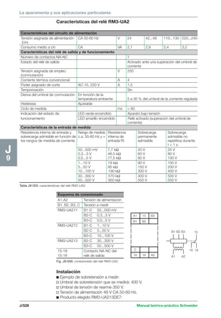 La aparamenta y sus aplicaciones particulares 
15 
A1 15 B3 
B1 B2 
C 
18 16 A2 
Esquema de conexionado 
A1-A2 Tensión de alimentación 
B1, B2, B3, C Tensión a medir 
RM3-UA211 B1-C 50...500 mV 
B2-C 0,3...3 V 
B3-C 0,5...5 V 
RM3-UA212 B1-C 1...10 V 
B2-C 5...50 V 
B3-C 10...100 V 
RM3-UA213 B2-C 30...300 V 
B3-C 50...500 V 
15-18 Contacto NA-NC del 
15-16 relé de salida 
J/526 Manual teórico-práctico Schneider 
J9 
Características del relé RM3-UA2 
Características del circuito de alimentación 
Tensión asignada de alimentación CA 50-60 Hz V 24 42...48 110...130 220...240 
(Un) 
Consumo medio a Un CA VA 2,1 2,9 2,4 3,2 
Características del relé de salida y de funcionamiento 
Número de contactos NA-NC 1 
Estado del relé de salida Activado ante una superación del umbral de 
corriente 
Tensión asignada de empleo V 250 
(conmutación) 
Corriente térmica convencional A 4 
Poder asignado de corte AC-15, 220 V A 1,5 
Temporización Sin 
Deriva del umbral de conmutación En función de la 
temperatura ambiente 5 a 30 % del umbral de la corriente regulada 
Histéresis Ajustable 
Ciclo de medida ms  80 
Indicación del estado de LED verde encendido Aparato bajo tensión 
funcionamiento LED amarillo encendido Relé activado (superación del umbral de 
corriente) 
Características de la entrada de medida 
Resistencia interna de entrada y Rango de medida Resistencia Sobrecarga Sobrecarga 
sobrecarga admisible en función de c.a. 50-60 Hz y = interna de permanente admisible no 
los rangos de medida de corriente entrada Ri admisible repetitiva durante 
t  1 s 
50...500 mV 7,7 kΩ 20 V 25 V 
0,3...3 V 46,5 kΩ 60 V 80 V 
0,5...5 V 77,5 kΩ 80 V 100 V 
1...10 V 19 kΩ 90 V 100 V 
5...50 V 95 kΩ 150 V 200 V 
10...100 V 190 kΩ 300 V 400 V 
30...300 V 570 kΩ 400 V 500 V 
50...500 V 950 kΩ 550 V 550 V 
Tabla J9-055: características del relé RM3-UA2. 
B1 B2 B3 
A1 A2 
16 18 
Fig. J9-056: conexionado del relé RM3-UA2. 
Instalación 
c Ejemplo de sobretensión a medir: 
v Umbral de sobretensión que se medirá: 400 V. 
v Umbral de tensión de rearme 350 V. 
v Tensión de alimentación 48 V CA 50-60 Hz. 
c Producto elegido RM3-UA213DE7: 
 