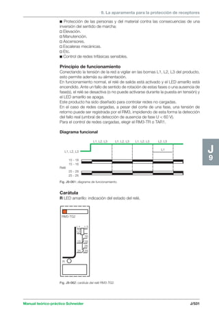 9. La aparamenta para la protección de receptores 
16 
Manual teórico-práctico Schneider J/531 
J9 
c Protección de las personas y del material contra las consecuencias de una 
inversión del sentido de marcha: 
v Elevación. 
v Manutención. 
v Ascensores. 
v Escaleras mecánicas. 
v Etc. 
c Control de redes trifásicas sensibles. 
Principio de funcionamiento 
Conectando la tensión de la red a vigilar en las bornas L1, L2, L3 del producto, 
esto permite además su alimentación. 
En funcionamiento normal, el relé de salida está activado y el LED amarillo está 
encendido. Ante un fallo de sentido de rotación de estas fases o una ausencia de 
fase(s), el relé se desactiva (o no puede activarse durante la puesta en tensión) y 
el LED amarillo se apaga. 
Este producto ha sido diseñado para controlar redes no cargadas. 
En el caso de redes cargadas, a pesar del corte de una fase, una tensión de 
retorno puede ser registrada por el RM3, impidiendo de esta forma la detección 
del fallo real (umbral de detección de ausencia de fase U  60 V). 
Para el control de redes cargadas, elegir el RM3-TR o TAR1. 
Diagrama funcional 
L1, L2, L3 L1, L2, L3 L1, L2, L3 L2, L3 
L1, L2, L3 L1 
15 - 18 
15 - 16 
25 - 28 
25 - 26 
Relé 
Fig. J9-061: diagrama de funcionamiento. 
Carátula 
R LED amarillo: indicación del estado del relé. 
RM3-TG2 
L1 L3 
L2 
15 18 
26 
25 28 
R 
Fig. J9-062: carátula del relé RM3-TG2. 
 