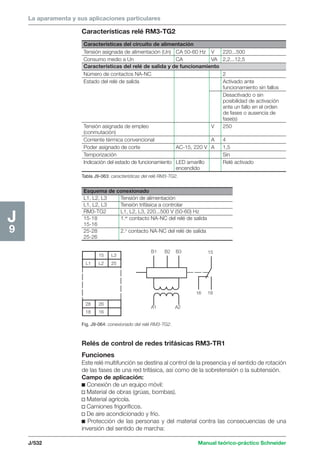 La aparamenta y sus aplicaciones particulares 
Características del circuito de alimentación 
Tensión asignada de alimentación (Un) CA 50-60 Hz V 220...500 
Consumo medio a Un CA VA 2,2...12,5 
Características del relé de salida y de funcionamiento 
Número de contactos NA-NC 2 
Estado del relé de salida Activado ante 
Tensión asignada de empleo V 250 
(conmutación) 
Corriente térmica convencional A 4 
Poder asignado de corte AC-15, 220 V A 1,5 
Temporización Sin 
Indicación del estado de funcionamiento LED amarillo Relé activado 
15 
funcionamiento sin fallos 
Desactivado o sin 
posibilidad de activación 
ante un fallo en el orden 
de fases o ausencia de 
fase(s) 
encendido 
Esquema de conexionado 
L1, L2, L3 Tensión de alimentación 
L1, L2, L3 Tensión trifásica a controlar 
RM3-TG2 L1, L2, L3, 220...500 V (50-60) Hz 
15-18 1.er contacto NA-NC del relé de salida 
15-16 
25-28 2.o contacto NA-NC del relé de salida 
25-26 
J/532 Manual teórico-práctico Schneider 
J9 
15 L3 
L1 L2 25 
28 26 
18 16 
B1 B2 B3 
A1 A2 
16 18 
Características relé RM3-TG2 
Tabla J9-063: características del relé RM3-TG2. 
Fig. J9-064: conexionado del relé RM3-TG2. 
Relés de control de redes trifásicas RM3-TR1 
Funciones 
Este relé multifunción se destina al control de la presencia y el sentido de rotación 
de las fases de una red trifásica, así como de la sobretensión o la subtensión. 
Campo de aplicación: 
c Conexión de un equipo móvil: 
v Material de obras (grúas, bombas). 
v Material agrícola. 
v Camiones frigoríficos. 
v De aire acondicionado y frío. 
c Protección de las personas y del material contra las consecuencias de una 
inversión del sentido de marcha: 
 