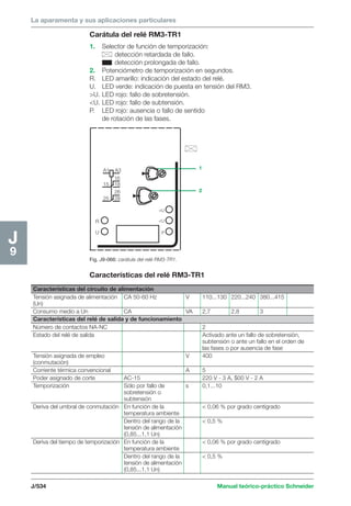 La aparamenta y sus aplicaciones particulares 
1. Selector de función de temporización: 
detección retardada de fallo. 
detección prolongada de fallo. 
2. Potenciómetro de temporización en segundos. 
R. LED amarillo: indicación del estado del relé. 
U. LED verde: indicación de puesta en tensión del RM3. 
U. LED rojo: fallo de sobretensión. 
U. LED rojo: fallo de subtensión. 
P. LED rojo: ausencia o fallo de sentido 
16 
J/534 Manual teórico-práctico Schneider 
J9 
Carátula del relé RM3-TR1 
A1 A3 
15 18 
26 
25 28 
R 
U 
U 
U 
P 
1 
2 
de rotación de las fases. 
Fig. J9-066: carátula del relé RM3-TR1. 
Características del relé RM3-TR1 
Características del circuito de alimentación 
Tensión asignada de alimentación CA 50-60 Hz V 110...130 220...240 380...415 
(Un) 
Consumo medio a Un CA VA 2,7 2,8 3 
Características del relé de salida y de funcionamiento 
Número de contactos NA-NC 2 
Estado del relé de salida Activado ante un fallo de sobretensión, 
subtensión o ante un fallo en el orden de 
las fases o por ausencia de fase 
Tensión asignada de empleo V 400 
(conmutación) 
Corriente térmica convencional A 5 
Poder asignado de corte AC-15 220 V - 3 A, $00 V - 2 A 
Temporización Sólo por fallo de s 0,1...10 
sobretensión o 
subtensión 
Deriva del umbral de conmutación En función de la  0,06 % por grado centígrado 
temperatura ambiente 
Dentro del rango de la  0,5 % 
tensión de alimentación 
(0,85...1,1 Un) 
Deriva del tiempo de temporización En función de la  0,06 % por grado centígrado 
temperatura ambiente 
Dentro del rango de la  0,5 % 
tensión de alimentación 
(0,85...1,1 Un) 
 