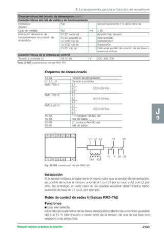 9. La aparamenta para la protección de receptores 
Características del circuito de alimentación (cont.) 
Características del relé de salida y de funcionamiento 
Histéresis Fija Aproximadamente 5 % del umbral de 
disparo 
Ciclo de medida Fijo ms  80 
Indicación del estado de U LED verde (e) Aparato bajo tensión 
funcionamiento en posición de R LED amarillo (e) Relé activado 
encendido U LED rojo (e) Sobretensión 
U LED rojo (e) Subtensión 
P LED rojo (e) Fallo en el sentido de rotación de las fases o 
Características de la entrada de control 
Tensión a controlar (1) CA 50 Hz V 220, 400, 500 
Tabla J9-067: características del relé RM3-TR1. 
ausencia de fase 
A1-A2 Tensión de alimentación 
L1, L2, L3 Tensión a controlar 
RM3-TR111 L1 
L2 220 V (50 Hz) 
L3 
RM3-TR113 L1 
L2 400 V (50 Hz) 
L3 
RM3-UA213 L1 
L2 400 V (50 Hz) 
L3 
15-18 1.er contacto NA-NC del 
15-16 relé de salida 
25-28 2.o contacto NA-NC del 
25-26 relé de salida 
Manual teórico-práctico Schneider J/535 
J9 
A1 15 25 L1 L2 L3 
16 18 28 26 A2 
L1 L2 L3 15 25 
16 18 26 28 
A1 A2 
Esquema de conexionado 
Fig. J9-068: conexionado del relé RM3-UA1. 
Instalación 
Si la tensión trifásica a vigilar tiene el mismo valor que la tensión de alimentación, 
es posible alimentar el módulo uniendo A1 con L1 por un lado y A2 con L3 por 
otro. Sin embargo, en este caso no se pueden visualizar determinados fallos: 
ausencia de fase en L1 o L3, por ejemplo. 
Relés de control de redes trifásicas RM3-TA2 
Funciones 
c Este relé detecta: 
v Un fallo de la asimetría de las fases (desequilibrio) dentro de un umbral ajustable 
del 5 al 15 % (disminución o incremento de la tensión de una de las fase con 
respecto a las otras dos). 
 