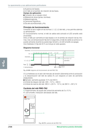 La aparamenta y sus aplicaciones particulares 
L1 
L2 
L3 
Δ L1/L3  U 
asimetría 
Un 
L1, L2, L3 
J/536 Manual teórico-práctico Schneider 
J9 
v Ausencia de fase(s). 
v Un fallo en el sentido de rotación de las fases. 
Campo de aplicación: 
c Conexión de un equipo móvil: 
v Material de obras (grúas, bombas). 
v Material agrícola. 
v Camiones frigoríficos. 
v De aire acondicionado y frío. 
Principio de funcionamiento 
Conectar la red a vigilar en las bornas L1, L2, L3 del relé, y nos permite además 
su alimentación. 
En funcionamiento normal, el relé de salida está activado el LED amarillo está 
encendido. 
Ante un fallo por asimetría en la(s) fase(s) o en el sentido de rotación de las mis-mas, 
tras una temporización fija de 0,5 segundos, el relé de salida se activa (o no 
puede activarse durante la puesta bajo tensión y el LED amarillo se apaga). 
Una histéresis (1) fija del 20 % se incluye en este aparato. 
Diagrama funcional 
Asimetría 
Asimetría 
15 - 18 
Relé 15 - 16 
L1, L2, L3 L1, L2, L3 L1, L2 L1, L2 
L3 
L3 
t = 0,5 s 
t: temporización 
Fig. J9-069: diagrama de funcionamiento del relé RM3-TA2. 
(1) La histéresis es el valor del intervalo de tensión (disimetría) entre la activación 
y la desactivación del relé de salida (% con respecto al valor de asimetría 
preajustado). 
c Ejemplo: asimetría ajustada 10 % red 400 V. 
v Umbral de disparo del relé: 400 – 10 % = 360 V. 
v Umbral de rearme del relé: 360 V + (20 % · 10 % ) de 360 V = 367,2 V. 
Carátula del relé RM3-TA2 
1. Potenciómetro de ajuste del umbral de asimetría de 5 a 15 %. 
R. LED amarillo: indicación del estado del relé. 
Fig. J9-070: carátula del relé RM3-TA2. 
RM3-TA2 
L1 L3 
L2 
16 
15 
R 
1 
18 
 