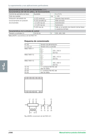 La aparamenta y sus aplicaciones particulares 
Características del circuito de alimentación (cont.) 
Características del relé de salida y de funcionamiento 
Control de asimetría de fases Ajustable 5 a 15 % 
Ciclo de medida ms  100 
Indicación del estado de U LED verde (e) Aparato bajo tensión 
funcionamiento en posición R LED amarillo (e) Relé activado 
de encendido  U LED rojo (e) Sobretensión 
 U LED rojo (e) Subtensión 
P LED rojo (e) Fallo en el sentido de rotación de las fases 
Tabla J9-075: características del relé RM3-TR1. 
Esquema de conexionado 
J/540 Manual teórico-práctico Schneider 
J9 
A1 15 25 L1 L2 L3 
16 18 28 26 A2 
L1 L2 L3 15 25 
16 18 26 28 
A1 A2 
Fig. J9-076: conexionado del relé RM3-UA1. 
o ausencia de fase 
Características de la entrada de control 
Tensión a controlar (1) CA 50 Hz V 220, 400, 500 
A1-A2 Tensión de alimentación 
L1, L2, L3 Tensión (tri) a controlar 
RM3-TAR111 L1 
L2 220...240 V 
L3 (50 Hz) 
RM3-TAR113 L1 
L2 380...415 V 
L3 (50 Hz) 
RM3-TAR115 L1 
L2 480...500 V 
L3 (50 Hz) 
15-18 1.er contacto NA-NC del 
15-16 relé de salida 
25-28 2.o contacto NA-NC del 
25-26 relé de salida 
 