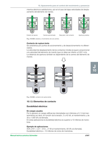 10. Aparamenta para el control del movimiento y presencia 
mientos eléctricos satisfactorios, aún en el caso de bajas velocidades de despla-zamiento 
del elemento de mando. 
Estado de reposo Carrera aproximada Basculam. del contacto Apertura positiva 
Contacto de ruptura lenta 
Se caracteriza por puntos de accionamiento y de desaccionamiento no diferen-ciados. 
La velocidad de desplazamiento de los contactos móviles es igual o proporcional 
a la velocidad del elemento de mando (que no debe ser inferior a 0,001 m/s). 
La distancia de apertura también es dependiente de la carrera del elemento de 
mando. 
21 22 
13 14 
21 22 
13 14 
Manual teórico-práctico Schneider J/547 
J 
10 
Fig. J10-003: estados y movimientos de una carrera. 
Fig. J10-004: contacto de ruptura lenta. 
10.1.3. Elementos de contacto 
Durabilidad eléctrica: 
En cargas usuales 
Por lo general, en cargas sélficas las intensidades son inferiores a 0,1 A (al man-tenimiento) 
es decir, en función de la tensión, 3 a 40 VA, al mantenimiento y de 
30 a 1.000 VA a la llamada. 
En estas aplicaciones la durabilidad eléctrica es superior a 10 millones de manio-bras. 
Ejemplo de aplicaciones 
XCK-J161 + LC1 – D12... (7 VA al mantenimiento, 60 VA a la llamada). 
Durabilidad eléctrica = 10 millones de ciclos de maniobras. 
 