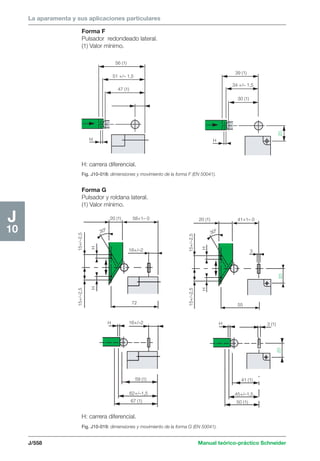 La aparamenta y sus aplicaciones particulares 
H 
56 (1) 
51 +/– 1,5 
47 (1) 
34 +/– 1,5 
Fig. J10-018: dimensiones y movimiento de la forma F (EN 50041). 
20 (1) 58+1– 0 20 (1) 41+1– 0 
16+/–2 
16+/–2 
3 
H H 3 (1) 
59 (1) 
62+/–1,5 45+/–1,5 
67 (1) 50 (1) 
J/558 Manual teórico-práctico Schneider 
J 
10 
Forma F 
Pulsador redondeado lateral. 
(1) Valor mínimo. 
H: carrera diferencial. 
H: carrera diferencial. 
39 (1) 
30 (1) 
H 
20 
Forma G 
Pulsador y roldana lateral. 
(1) Valor mínimo. 
Fig. J10-019: dimensiones y movimiento de la forma G (EN 50041). 
41 (1) 
H 
15+/–2,5 
H 
72 55 
20 20 
30º 
30º 
15+/–2,5 
H 
H 
15+/–2,5 15+/–2,5 
 