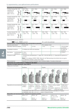 La aparamenta y sus aplicaciones particulares 
21-22 
13-14 
21-22 
13-14 
21-22 
13-14 
21-22 
13-14 
21-22 
13-14 
0 25 70° 0 25 70° 0 25 70° 0 25 70° 0 20° 
11-12 
21-22 
11-12 
21-22 
11-12 
21-22 
11-12 
21-22 
11-12 
21-22 
0 70° 0 70° 0 70° 0 70° 0 
13-14 
23-24 
13-14 
23-24 
13-14 
23-24 
13-14 
23-24 
13-14 
23-24 
0 70° 0 70° 0 70° 0 70° 0 
J/562 Manual teórico-práctico Schneider 
J 
10 
Esquemas de funcionamiento (cont.) 
Contacto bipolar NA + NC XCK - P618 XCK - P645 XCK - P654 XCK - P655 XCK - P606 
solapados de 43° 66° (P) 43° 43° 43° 45° 
ruptura lenta 
(XEN - P2151) 
Contacto bipolar NC + NC XCK - P718 XCK - P745 XCK - P754 XCK - P755 XCK - P706 
simultáneos de 26 46(P) 25° 25° 25° 20° 
ruptura lenta 
(XEN-P2131) 
Contacto bipolar NA + NA XCK - P818 XCK - P845 XCK - P854 XCK - P855 XCK - P 806 
simultáneos de 25° 25° 25° 25° 20° 
ruptura lenta 
(XEN - P2131) 
Contacto bipolar NC + NC XCK - P901 XCK - P901 XCK - P901 XCK - P901 XCK - P90 
de ruptura brusca + ZCK - Y18 + ZCK - Y45 + ZCK - Y54 + ZCK - Y55 + ZCK - Y06 
(XES - P2141) 
Funcionamiento de los contactos 
Pasante No pasante (P) = punto de positividad 
Características complementarias a las características generales 
Aparatos para ataque Por leva 30° Por cualquier móvil 
Velocidad máxima de ataque 1,5 m/s 1,5 m/s 1 m/s 1 m/s 1 m/s en todos 
los sentidos 
Durabilidad mecánica 10 millones de ciclos de maniobras 106 ciclos de 
maniobras 
Par mínimo accionamiento 0,1 N.m. 0,13 N.m. 
apertura (+) 0,25 N.m. – – 
Entrada de cable 1 entrada para prensaestopas 11 según NF C 68-300 (DIN Pg 11). Capacidad de apriete de 7 
a 10 mm 
Nota: en el catálogo (420001 D96). Detección de Telemecanique encontrará toda una gama 
con diferentes entradas y pasos para cables. 
Otros productos Aparatos con contactos dorados, para corrientes débiles. Consultar al fabricante 
Elementos de conformidad a CENELEC EN 50041 
Aparatos de doble aislamiento, tipos XCK-S 
Cabeza de movimiento 
Rectilíneo Angular 
Dispositivos de accionamiento Pulsador Pulsador y Palanca y Palanca y Palanca de log. variable Varilla redon-metálico 
roldana de roldana ter- roldana de y roldana da, Ø 6 mm 
acero moplástica elastómero termoplásti- elastómero termoplástica 
(1) Ø 50 mm ca (1) Ø 50 mm (1) (2) 
(1) Regulable sobre 360° de 5 en 5° o cada 90 grados girando la arandela con muesca. 
(2) Regulable sobre 360° de 5 en 5° o cada 45° girando la brida. 
Dispositivos de funcionamiento, contactos de apertura positiva 
Diagramas XCK-S . 01 XCK-S . 02 XCK-S . 31 XCK-S . 39 XCK-S . 59 
S . 41, S . 49 
XCK-S . + XCK-S . + XCK-S . + XCK-S . + XCK-S . + 
ZCK-DO1 ZCK-D02 ZCK-D31 ZCK-D39, 41,49 ZCK-D59 
22 21 
14 13 
12 11 
22 21 
14 13 
22 21 
12 11 
22 21 
 