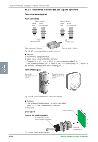 La aparamenta y sus aplicaciones particulares 
Cuerpo metálico Cuerpo metálico 
Forma 
corta 
Forma 
normalizada A 
Forma 
corta 
Fig. J10-027: formas adaptadas a los cuerpos cilíndricos. 
Forma 
normalizada A 
c Ventajas: 
v Instalación y reglajes rápidos. 
v Salida cable sobremoldeado o conector. 
v Pequeña dimensión, que facilita el acceso a espacios reducidos. 
v Intercambiabilidad gracias a la brida de fijación indexada (conjunto que pasa a 
ser similar a un detector de forma rectangular). 
Forma rectangular 
J/568 Manual teórico-práctico Schneider 
J 
10 
10.2.5. Parámetros relacionados con la parte operativa 
Soportes tecnológicos 
Forma cilíndrica 
Fig. J10-028: formas adaptadas a los cuerpos rectangulares. 
c Ventajas: 
v Intercambiabilidad directa sin necesidad de reglaje. 
v Salida por bornas, flexibilidad de conexión. 
v Robustez. 
Detección 
Campo de funcionamiento 
Fig. J10-029: campo de funcionamiento. 
Objeto a detectar 
Indicador LED circular 
Estado de funcionamiento 
Campo de 
funcionamiento 
Cuerpo fijo 
CENELEC forma C 
y otras 
Cuerpo enchufable 
CENELEC forma C 
y otras 
LED 
omnidireccional 
LED 
omnidireccional 
Tope que indexa el detector Ajuste de brida + detector 
 