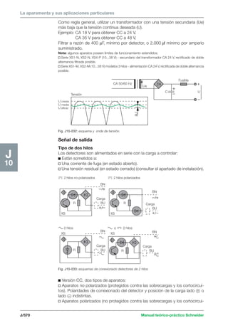 Manual schneider volumen3