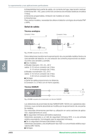 Manual schneider volumen3