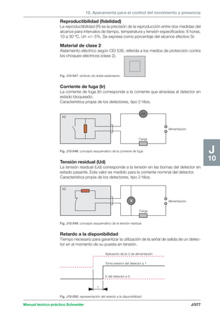 Manual schneider volumen3