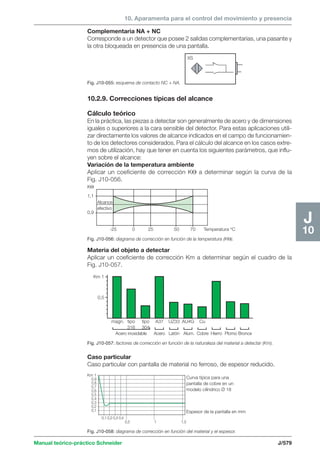 Manual schneider volumen3