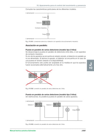 Manual schneider volumen3