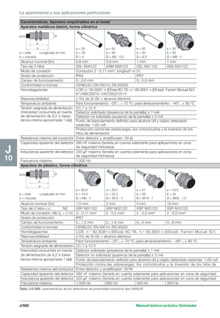 Manual schneider volumen3