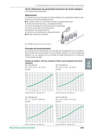 Manual schneider volumen3
