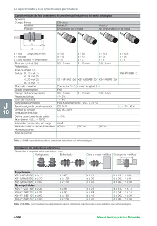 Manual schneider volumen3