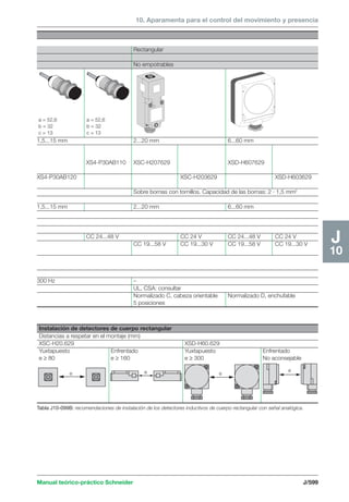 Manual schneider volumen3