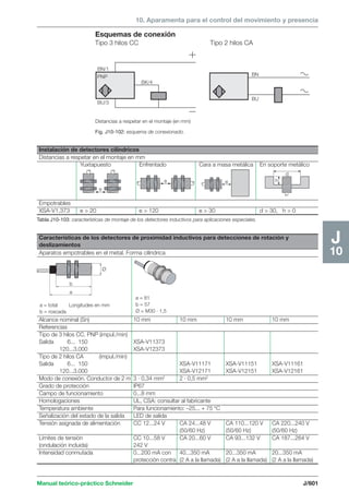 Manual schneider volumen3