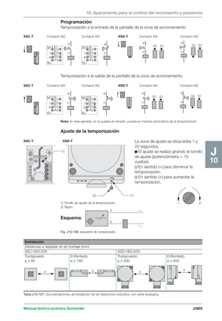 Manual schneider volumen3
