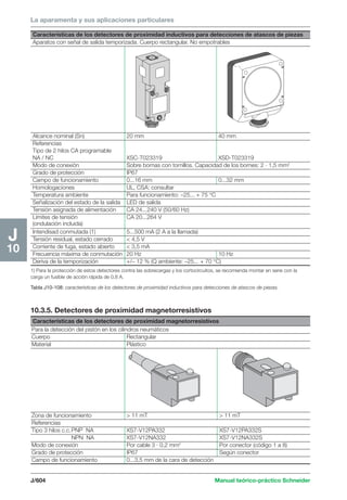 Manual schneider volumen3