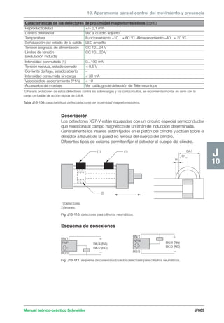 Manual schneider volumen3