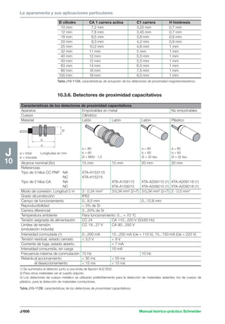 Manual schneider volumen3