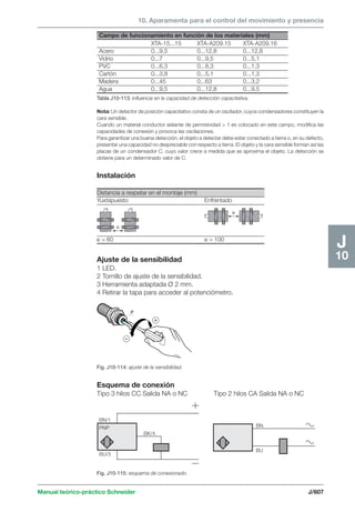 Manual schneider volumen3