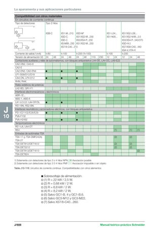 Manual schneider volumen3