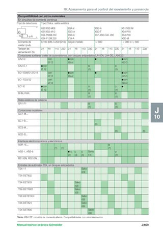 Manual schneider volumen3