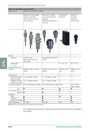 Manual schneider volumen3