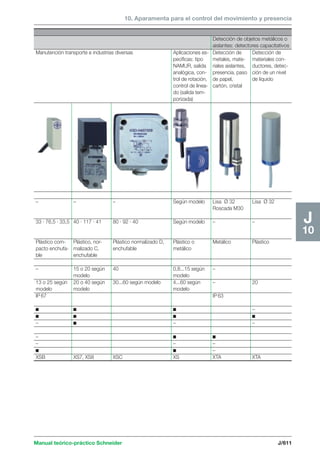 Manual schneider volumen3