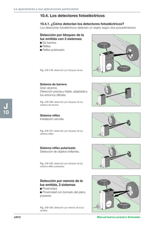 Manual schneider volumen3