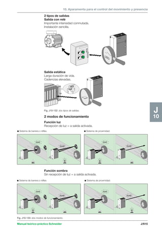 Manual schneider volumen3