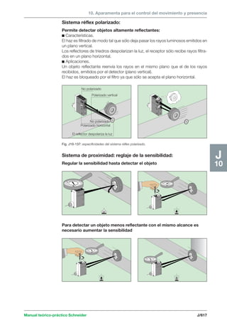 Manual schneider volumen3