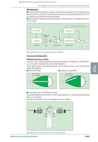 Manual schneider volumen3
