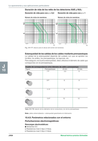 Manual schneider volumen3