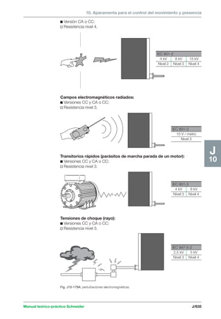 Manual schneider volumen3