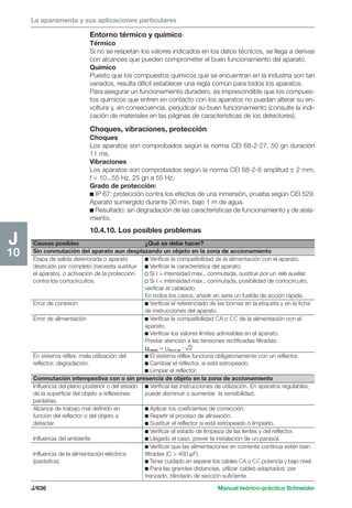 Manual schneider volumen3