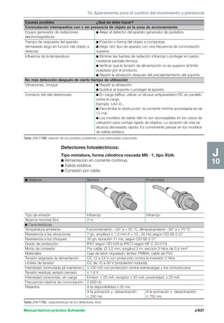 Manual schneider volumen3