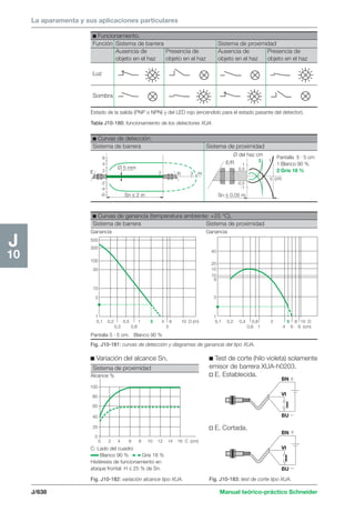 Manual schneider volumen3