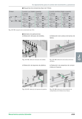 Manual schneider volumen3