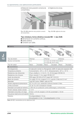 Manual schneider volumen3